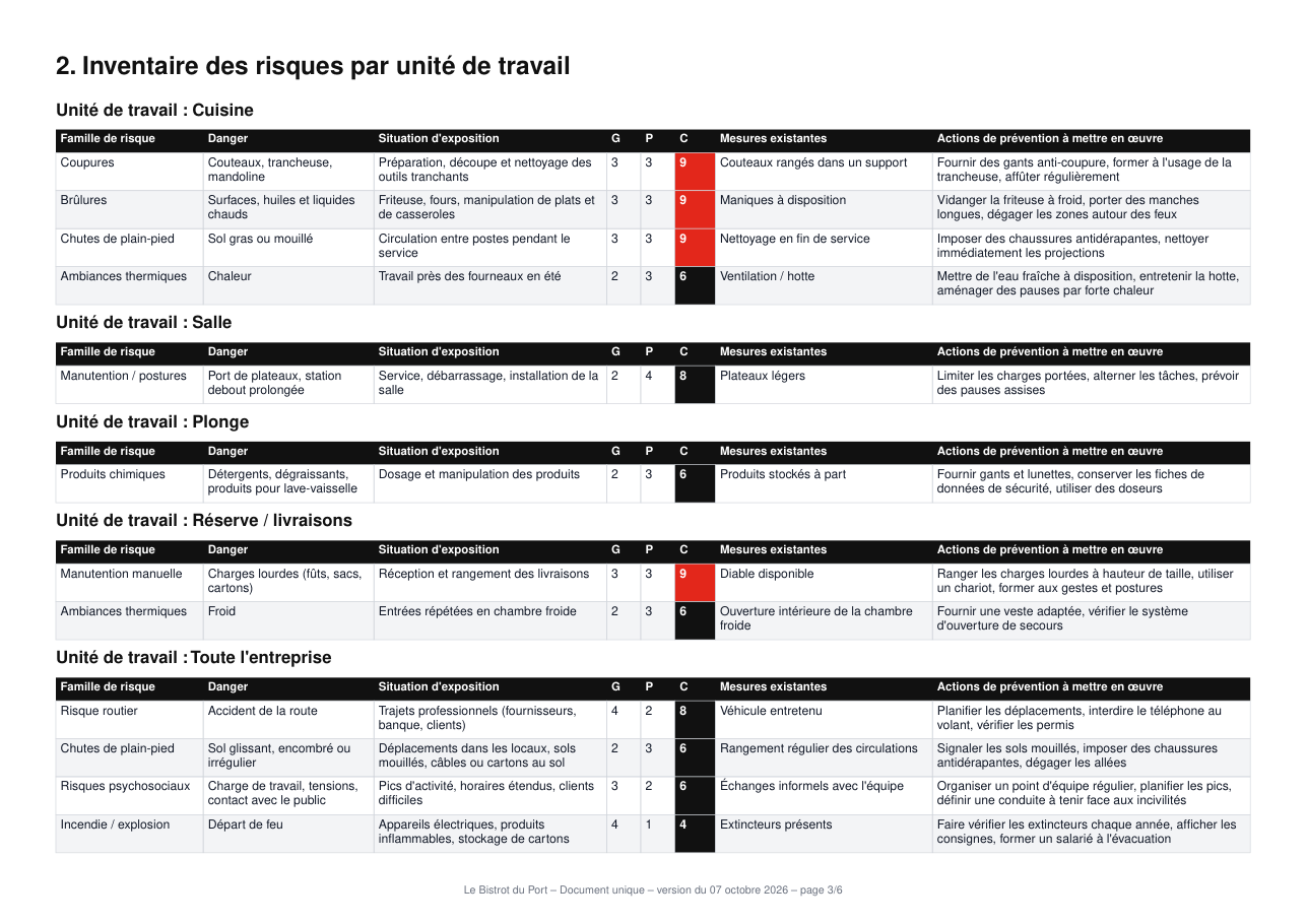 Inventaire d'un document unique généré avec DUERP Minute